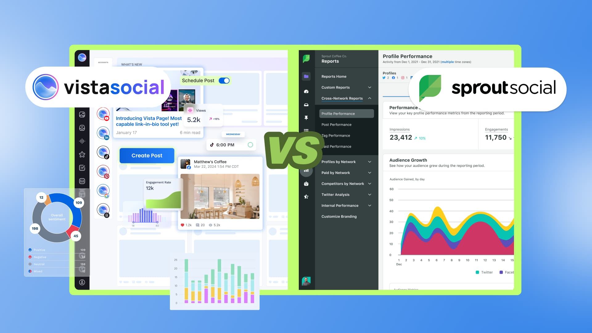 Vista Social vs. Sprout Social: Social Media Tools Compared