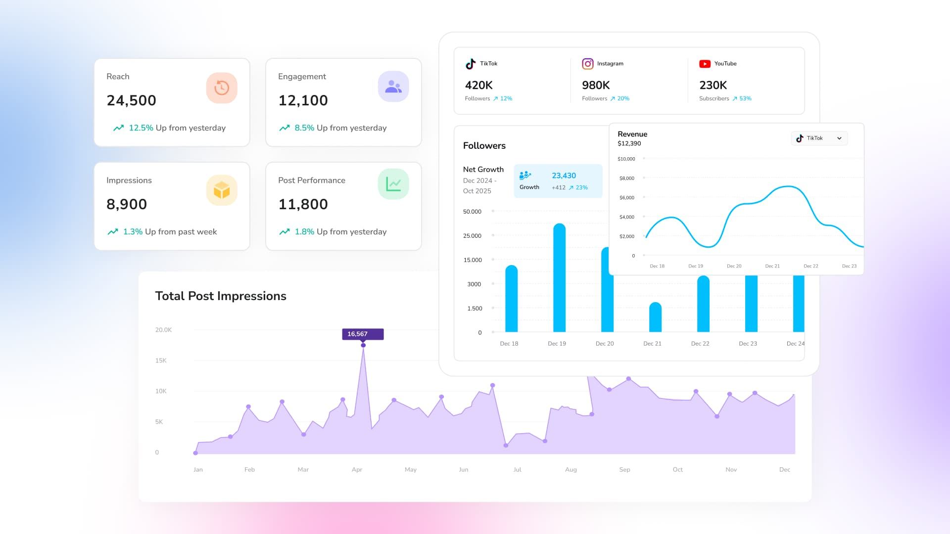 How to Create a Successful SaaS Social Media Marketing Strategy
